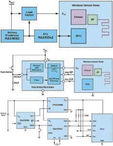 circuit diagrams for different approaches