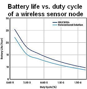 battery life