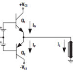 amplifier classes