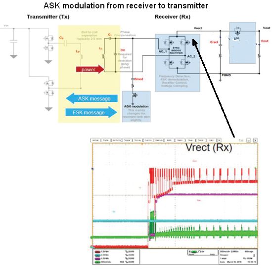 ASK modulation