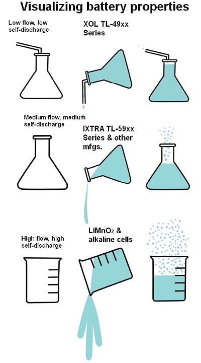 visualizing battery properties