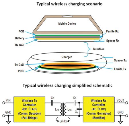 charging scenario