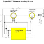 ground fault interrupters