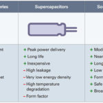 energy harvesting