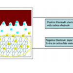 supercapacitors