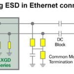 ESD Protection for Ethernet