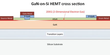 HEMT cross section