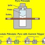 EV circuit protection