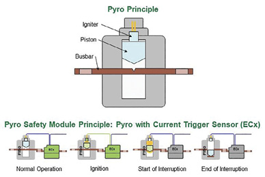 pyro switch cross section