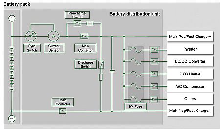 battery distribution unit