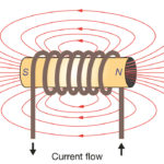 molded power inductors