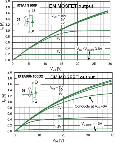 MOSFET output qualities