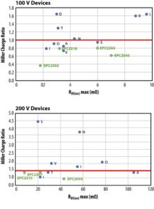 miller charge ratios