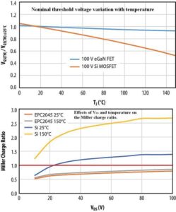 temperature effects