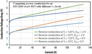 reverse conduction