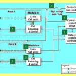 EV battery protection