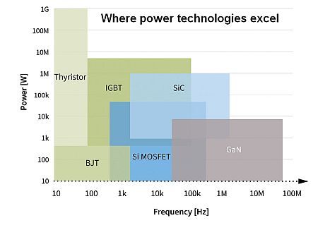 power handling and switching 