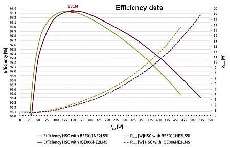 efficiency data 