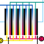 flow batteries