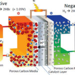 flow batteries