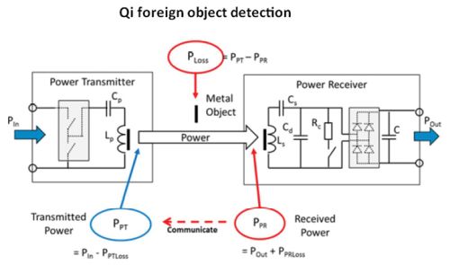 FOD in Qi