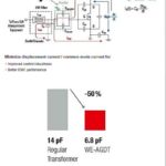 gate transformers