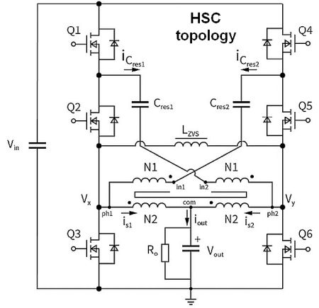 HSC topology