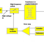 LDO switching regulators