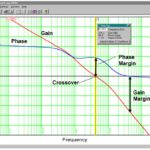 Bode plot