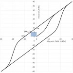 Major-hysteresis-loop-B-vs.-H