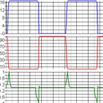 MOSFET Drivers - what are they and why do we need them?TH