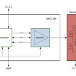 motor field-control