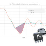 100V MOSFETs