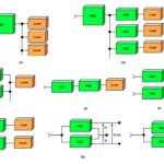 distributed power architectures