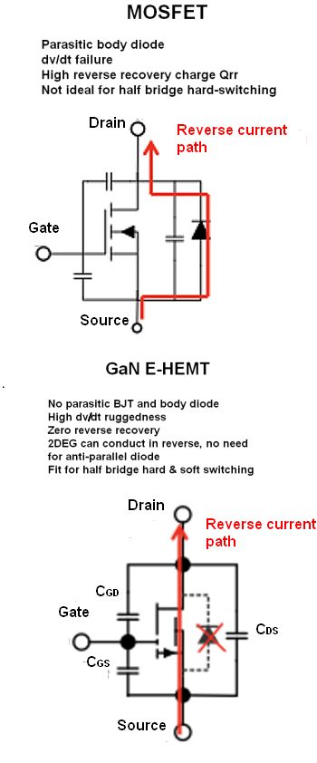 reverse conduction