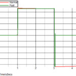 semiconductor diodes