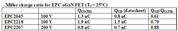 epc charge ratios