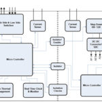 HEV/EV battery management systems