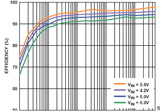 Ultra-low-power-switching-regulatorsTH