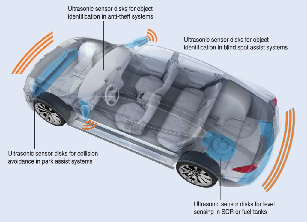 transformers for ultrasonic sensing