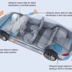 transformers for ultrasonic sensing