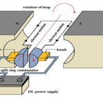 electric motors