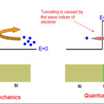 specialized diodes