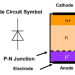 specialized diodes