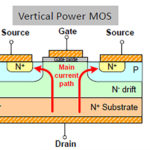 GaN power devices