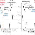 GaN power devices