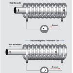 solenoids and relays