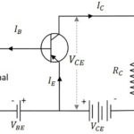 load line