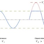 load lines