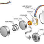 Haptics components